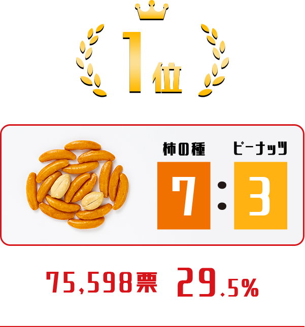 べっ甲亀   値下げ交渉可能 亀田製菓 亀田の柿の種トレイルミックス 1箱(30g×8袋入)| コープ