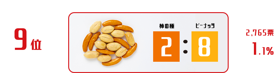 ランキング9位