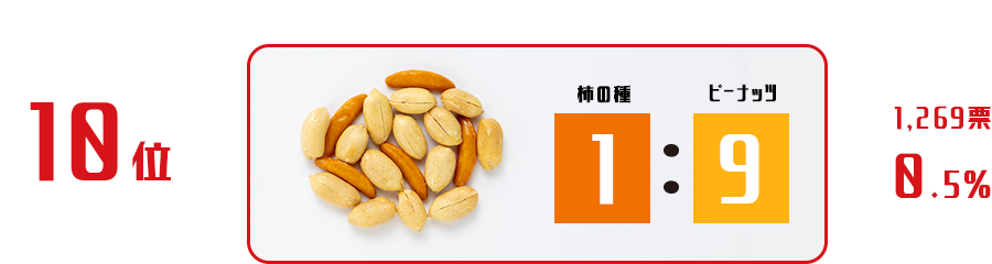 ランキング10位