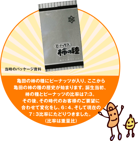 亀田の柿の種にピーナッツが入りました。誕生当初、柿の種とピーナッツの比率は7:3。その後、お客様のご要望に合わせ、現在の約6:4の比率にたどりつく。