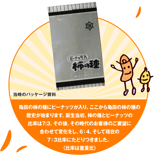 亀田の柿の種にピーナッツが入りました。誕生当初、柿の種とピーナッツの比率は7:3。その後、お客様のご要望に合わせ、現在の約6:4の比率にたどりつく。